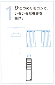 1.ひとつのリモコンで、いろいろな機器を操作。