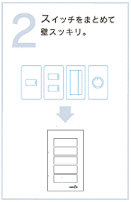2.スイッチをまとめて壁スッキリ。
